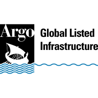 Argo Investments Ltd logo