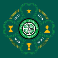 Celtic PLC logo